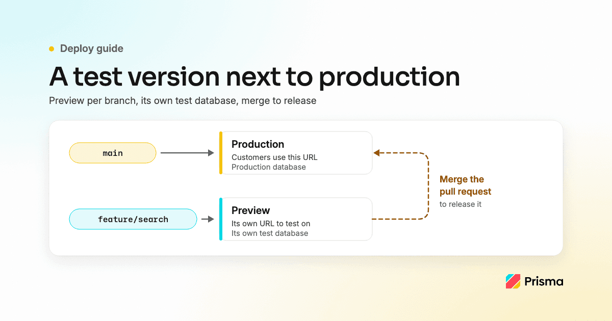 How to host a test version of your app without replacing production (2026)